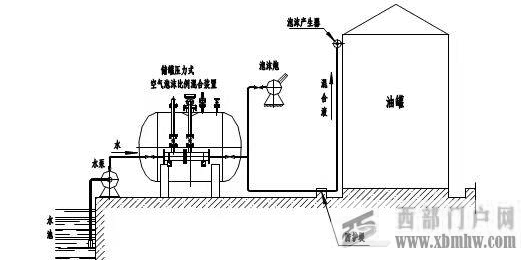 青海黄南消防泡沫罐(图1)