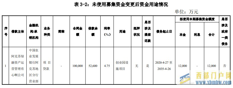 阿克苏绿色实业：“19阿克苏PPN001”1.2亿元未使用资金用途变更(图1)