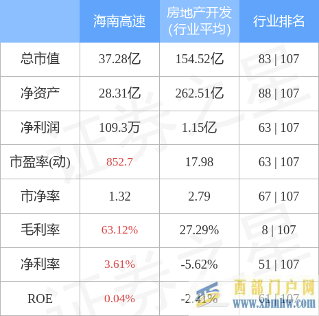 海南高速5月10日主力资金净买入2598.76万元(图3)