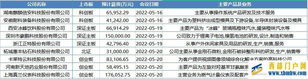 70多年历史！西安老字号“冰峰”冲刺IPO：2年半赚了2亿多(图3)