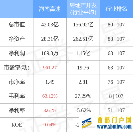海南高速5月17日主力资金净买入3155.51万元(图3)