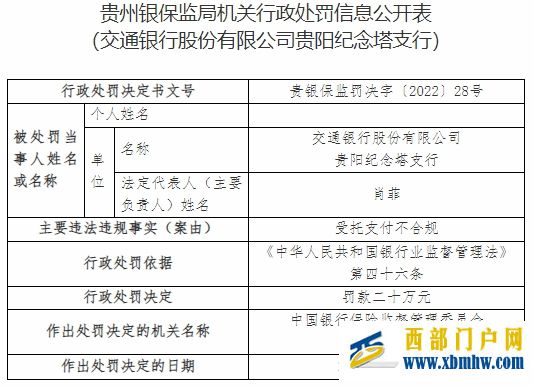交通银行贵阳纪念塔支行违法被罚受托支付不合规(图1)