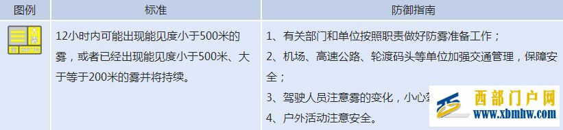 忠县、巫山和永川发布“大雾黄色预警信号”(图1)