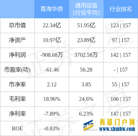 青海华鼎5月25日主力资金净卖出1586.39万元(图3)