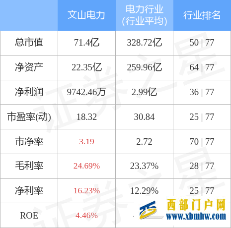 文山电力5月25日主力资金净买入4139.40万元(图3)