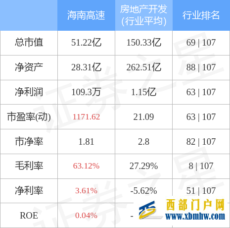 海南高速5月30日主力资金净卖出1.02亿元(图3)