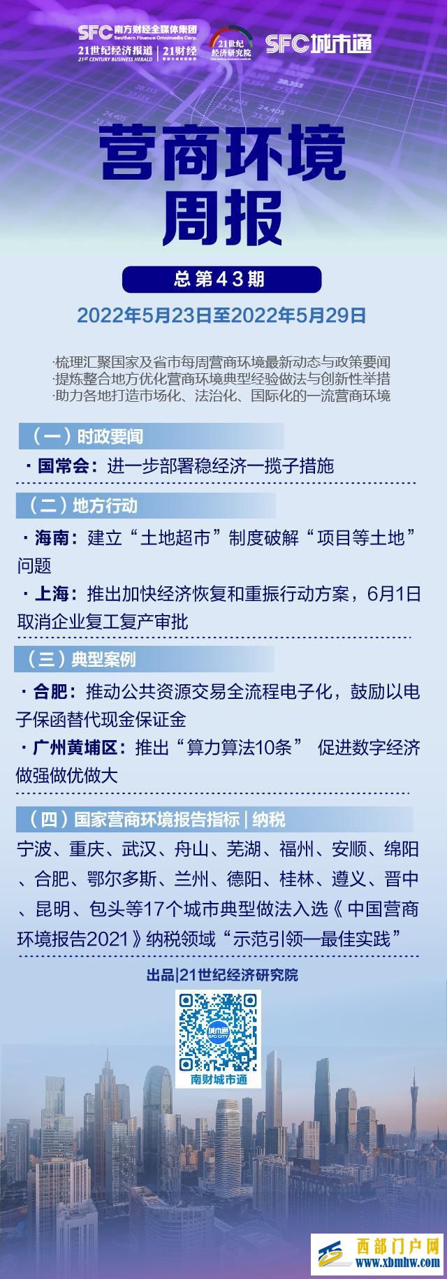 营商环境周报（第43期）｜海南建立土地超市制度，广州黄埔区推出算力算法10条(图1)