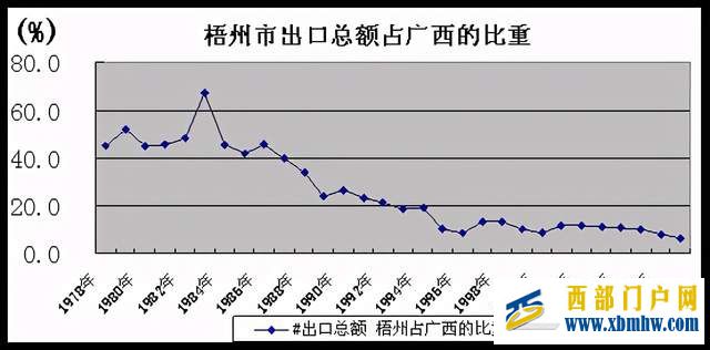 曾经的广西“小香港”梧州为何会走向衰落(图9)