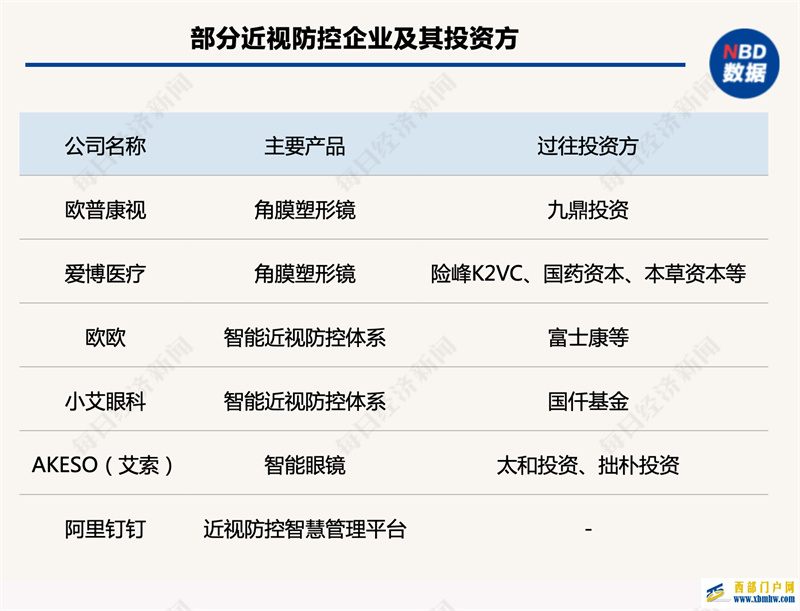 全国爱眼日，VCPE曾将真金白银砸向这些护眼企业(图1)