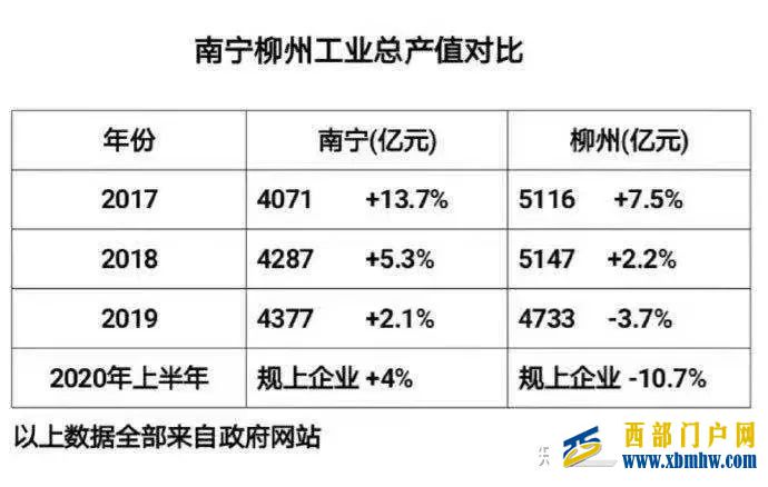 南宁是个省会,为什么没存在感(图14)