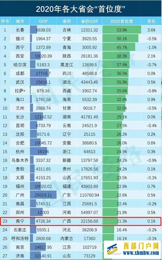 南宁是个省会,为什么没存在感(图18)