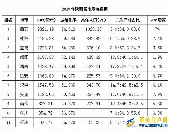 渭南的“难”(图3)