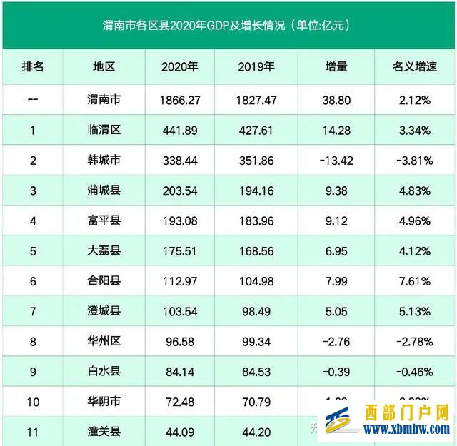 渭南第1县官宣加快“撤县设区”(图1)