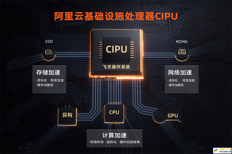 最前线自研路越走越远，阿里云发布云数据中心处理器CIPU(图1)