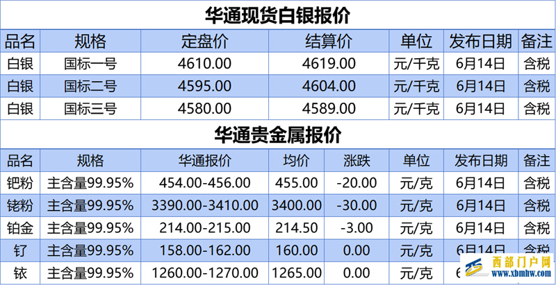 上海华通铂银：6.14白银、贵金属报价(图1)