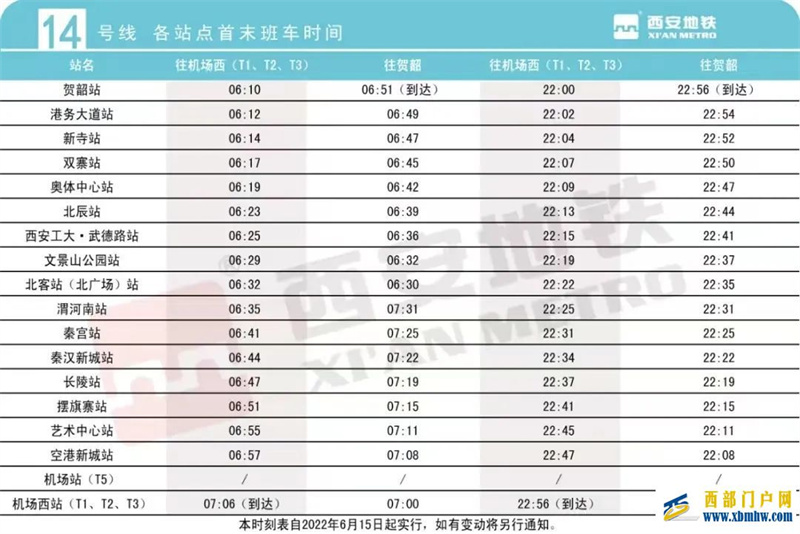 今起出行有变！陕西最新通知：高温津贴每人每天25元(图1)