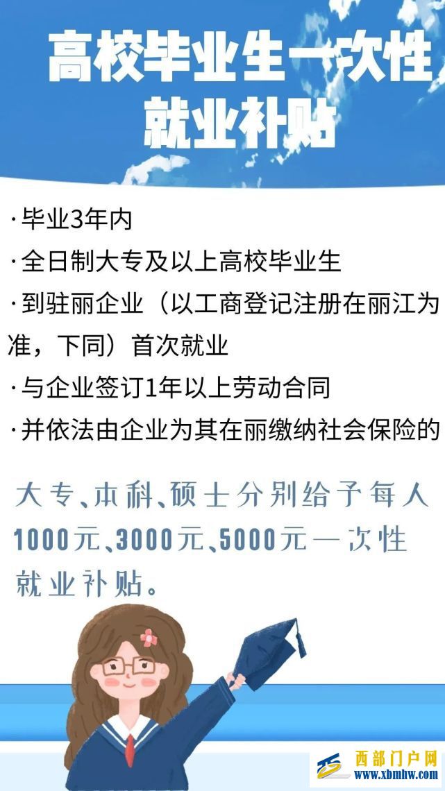 最高5000元！丽江就业局发钱啦，高校毕业生和企业速看(图1)