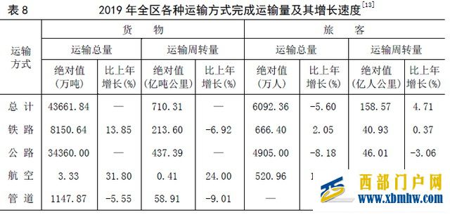 意外拿下全国第一,宁夏凭什么(图9)