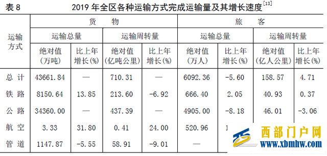 意外拿下全国第一,宁夏凭什么(图10)