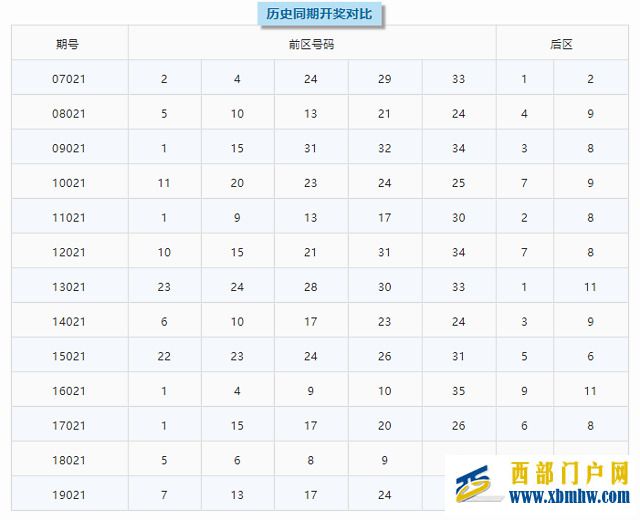 本期临沧喜中大奖一注(图1)