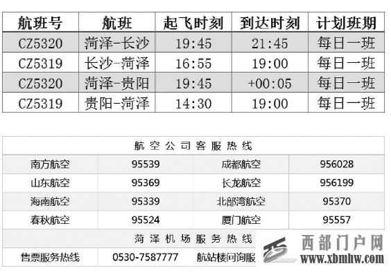 菏泽机场开通“贵阳=长沙=菏泽”航班(图1)