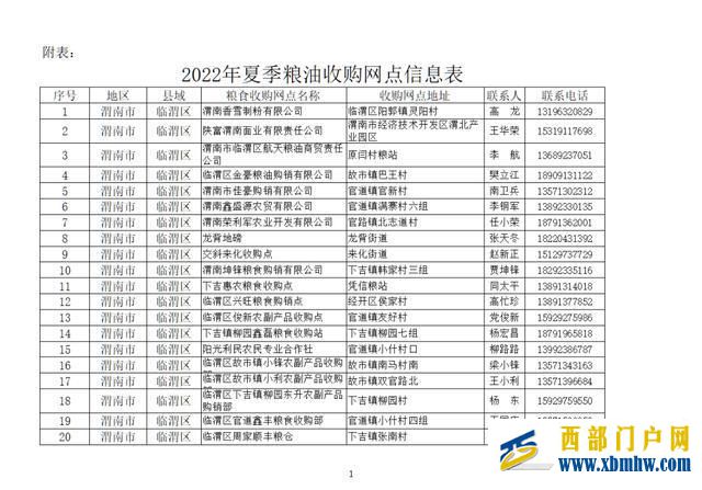 “渭麦9号”示范田平均亩产601.6公斤(图7)