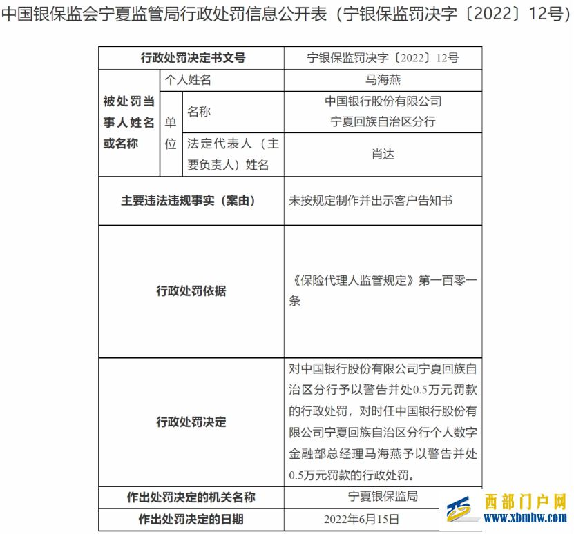中国银行宁夏分行被罚未按规定制作并出示客户告知书(图1)
