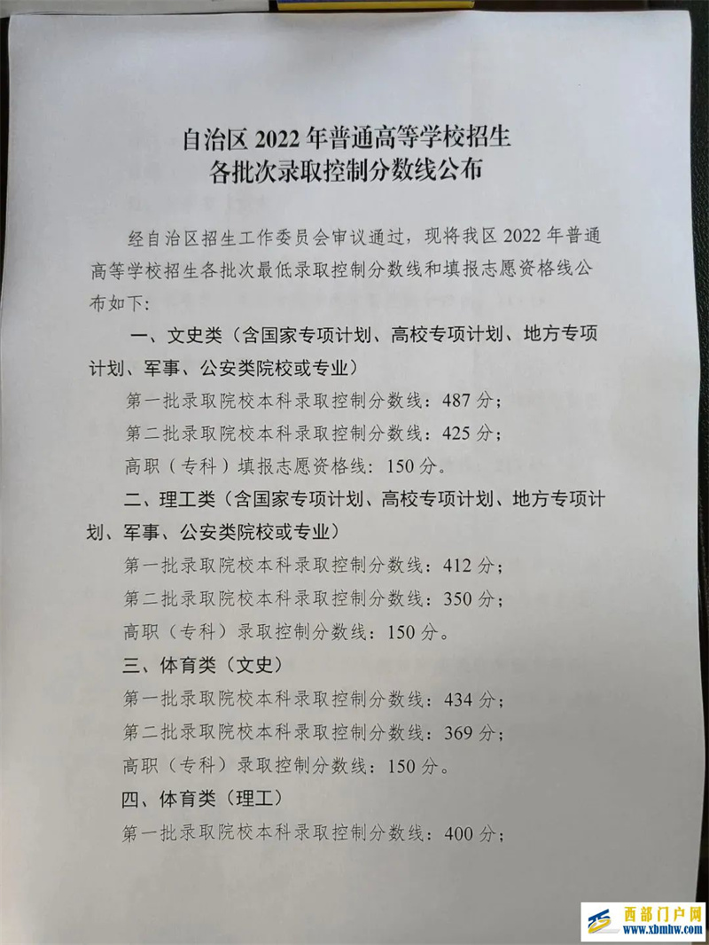 重磅！2022年宁夏高考分数线公布！一本线：文科487分，理科412分(图1)