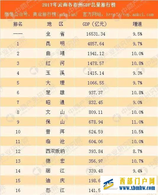 让80后干部“苦白了头”的云南楚雄,到底有多苦(图5)