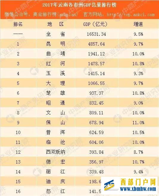 让80后干部“苦白了头”的云南楚雄,到底有多苦(图6)