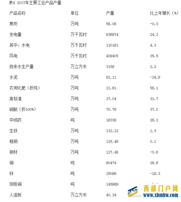 让80后干部“苦白了头”的云南楚雄,到底有多苦(图7)