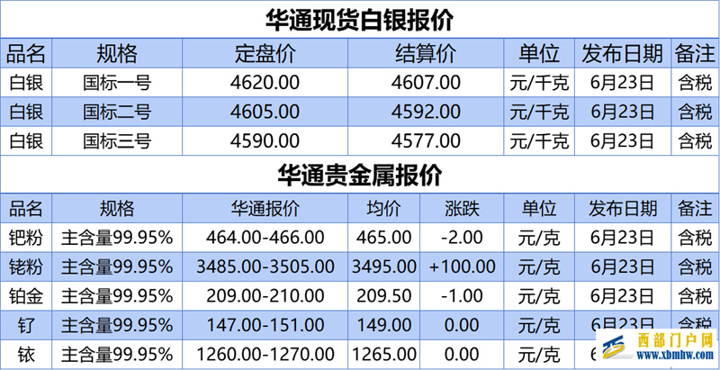 上海华通铂银：6.23白银、贵金属报价(图1)