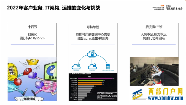 博睿数据出席阿里云可观测技术峰会，数字体验管理驱动可持续发展(图1)