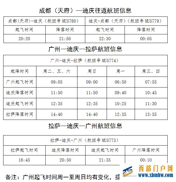 东航将恢复迪庆⇌广州、拉萨、成都航班(图1)