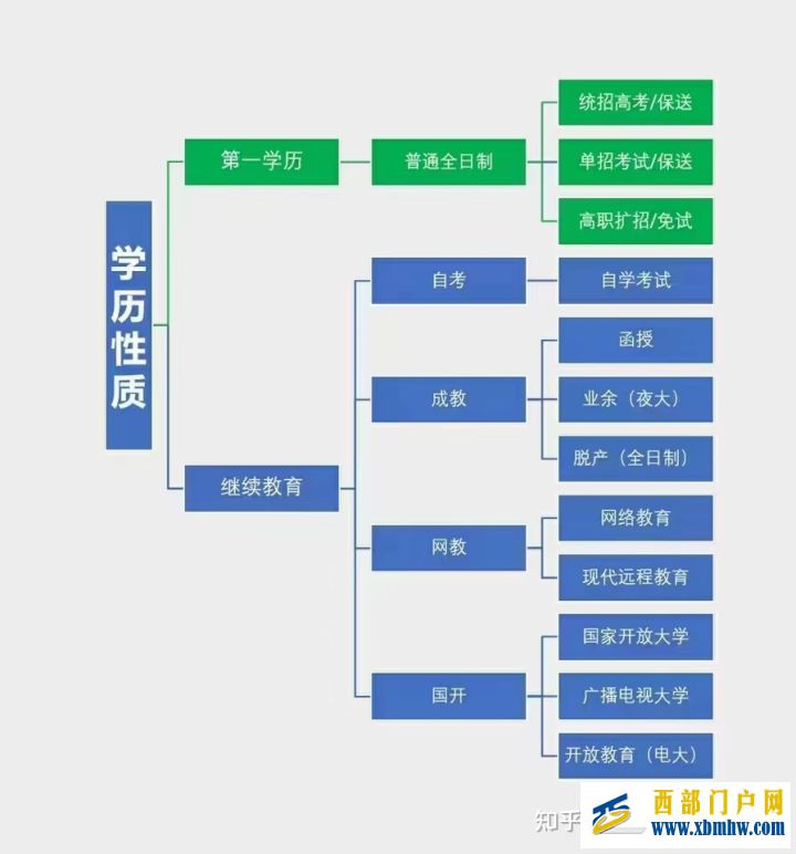 陕西省2021年高职扩招的时间、报考院校出炉啦(图6)