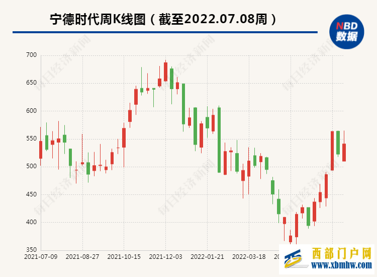 宁德时代、盛新锂能成为新客户西藏矿业预计上半年业绩同比增超840.86%(图1)