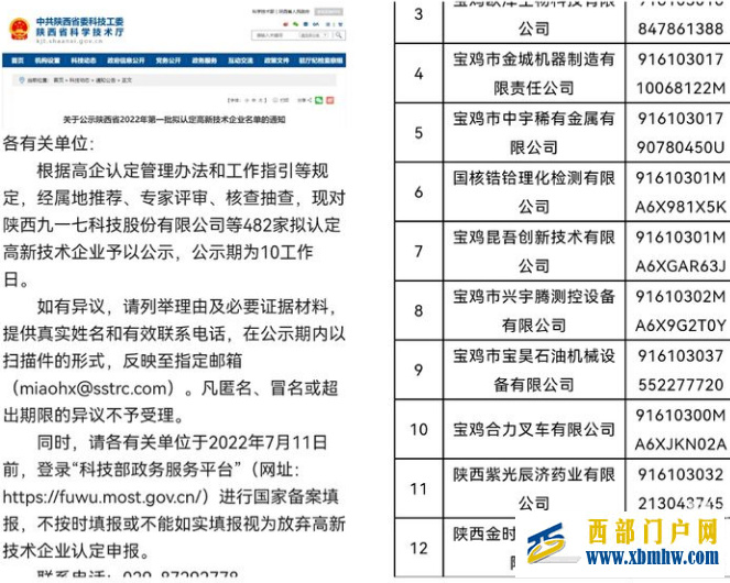 宝鸡金台区四家企业获认定国家级高新技术企业(图1)