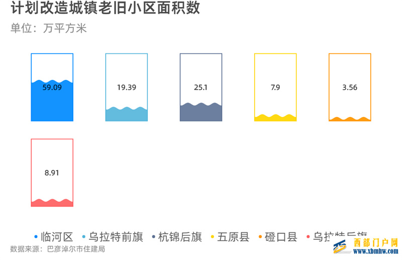 巴彦淖尔开工改造老旧小区49个(图2)