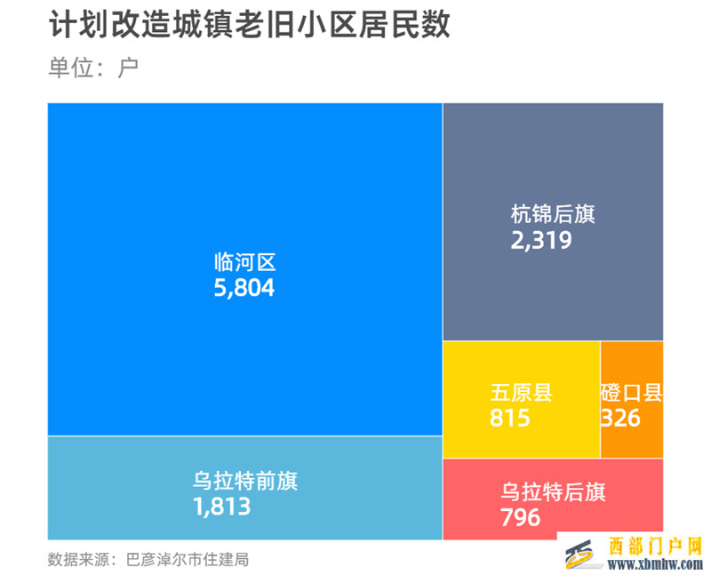 巴彦淖尔开工改造老旧小区49个(图4)