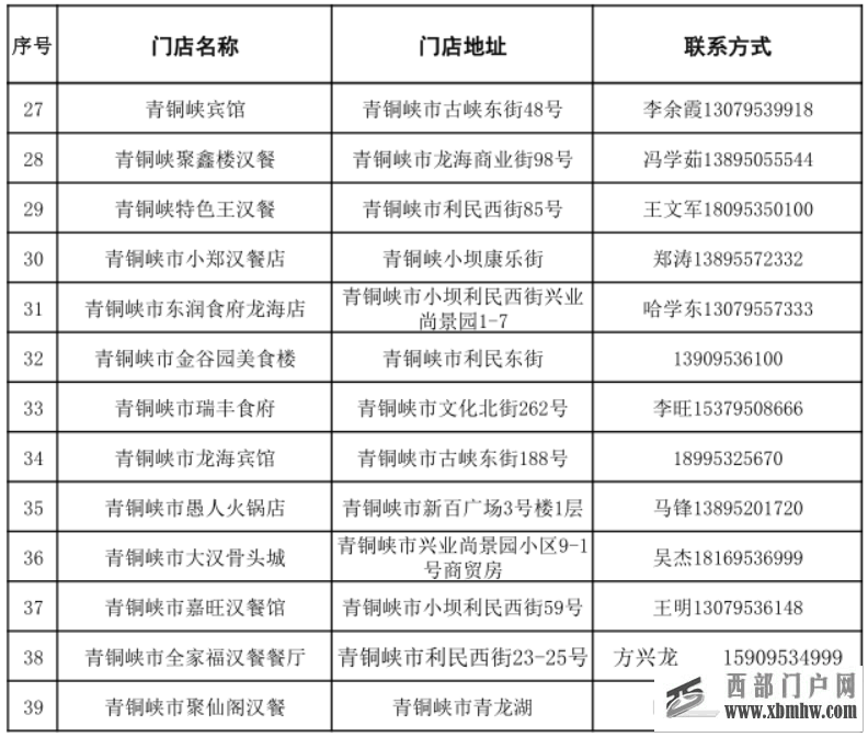 吃在吴忠五一来吴忠，这些餐饮名店优惠不容错过！(图4)