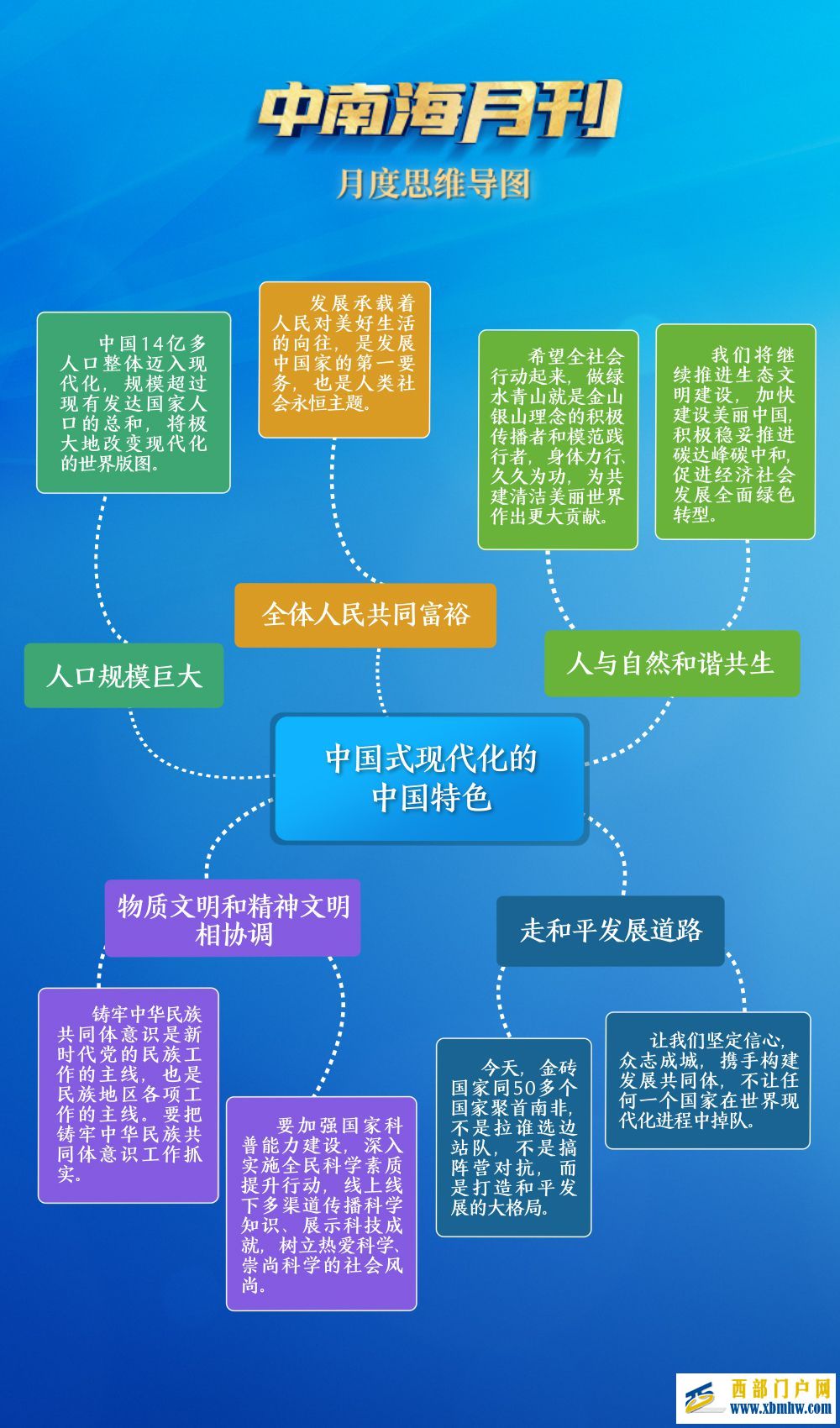 天天学习｜中南海月刊（2023.08）(图2)