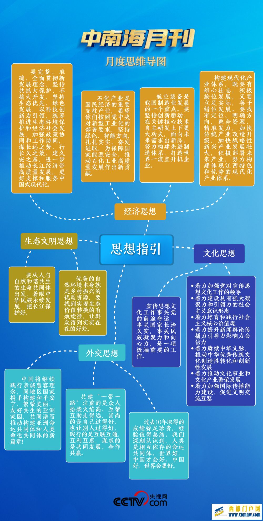 天天学习丨中南海月刊（2023.10）(图2)
