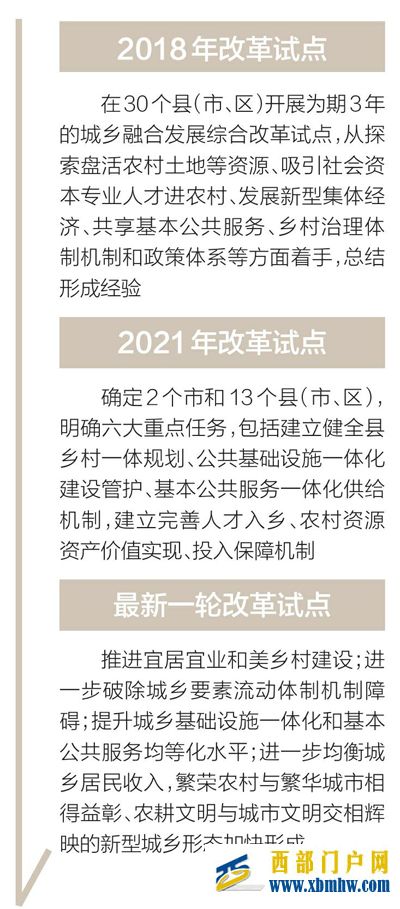 我省将深化县域内城乡融合发展改革试点 让城乡资源双向流动更畅(图4)