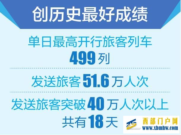 云南省铁路今年发送旅客逾9000万人次(图1)