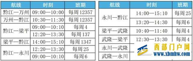 199元环游区县 重庆首批短途运输航线开航(图1)