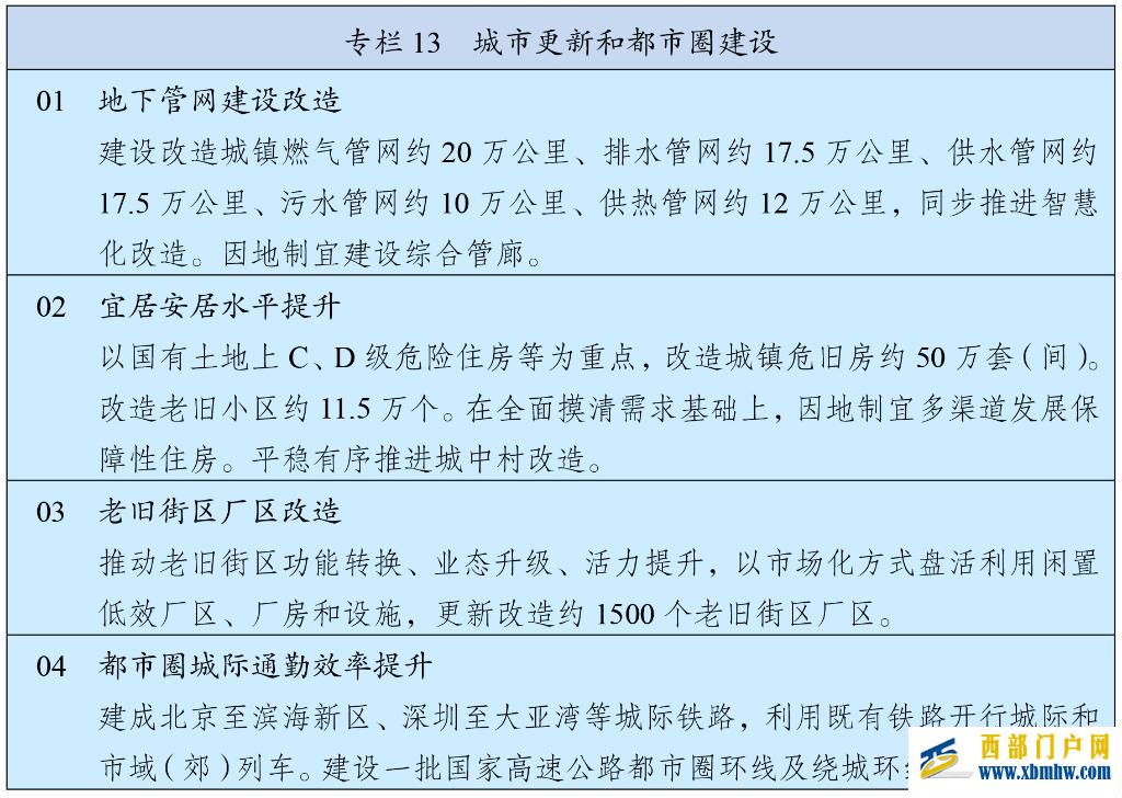 中华人民共和国国民经济和社会发展第十五个五年规划纲要(图14) 中华人民共和国国民经济和社会发展第十五个五年规划纲要(图14)