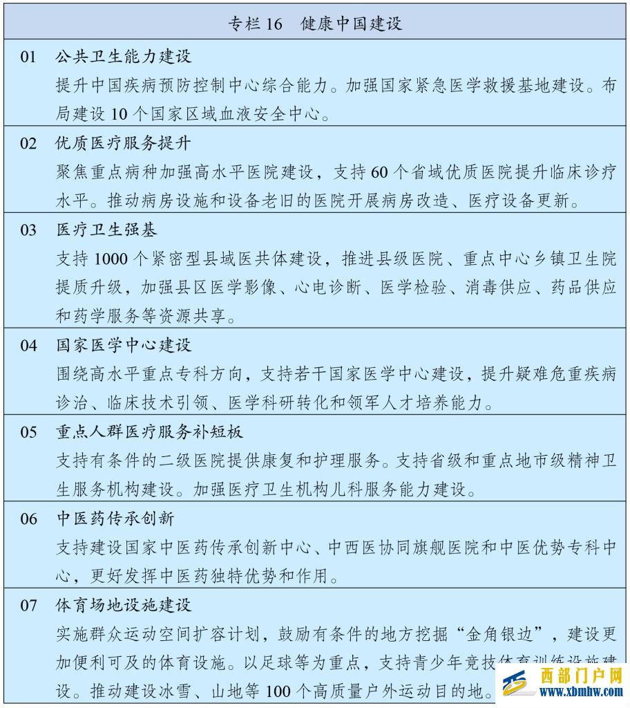 中华人民共和国国民经济和社会发展第十五个五年规划纲要(图18) 中华人民共和国国民经济和社会发展第十五个五年规划纲要(图18)