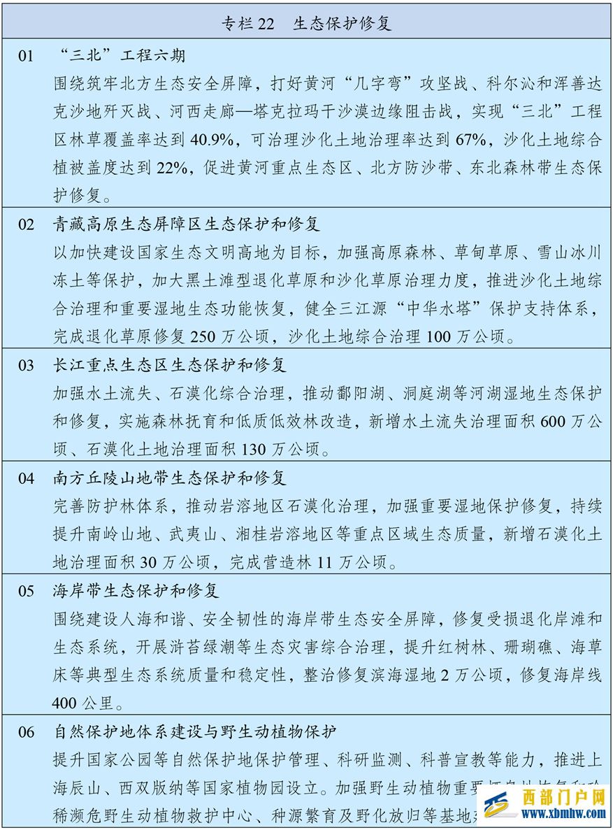 中华人民共和国国民经济和社会发展第十五个五年规划纲要(图24) 中华人民共和国国民经济和社会发展第十五个五年规划纲要(图24)