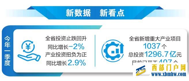 今年以来云南省加快推进重大项目建设(图1)
