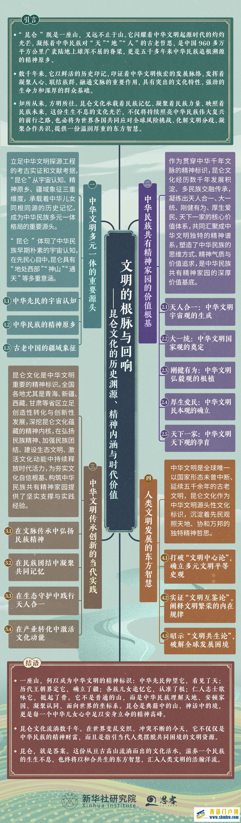 “昆仑文化”智库报告解读(图5) “昆仑文化”智库报告解读(图5)